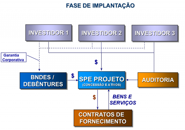 post-fase-de-implantacao